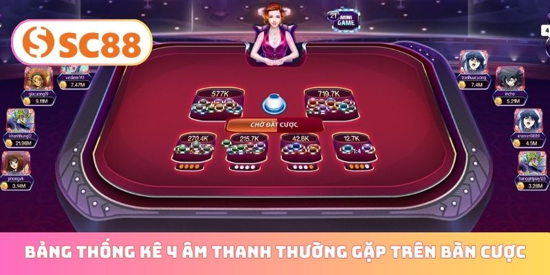 Bảng thống kê 4 âm thanh thường gặp trên bàn cược